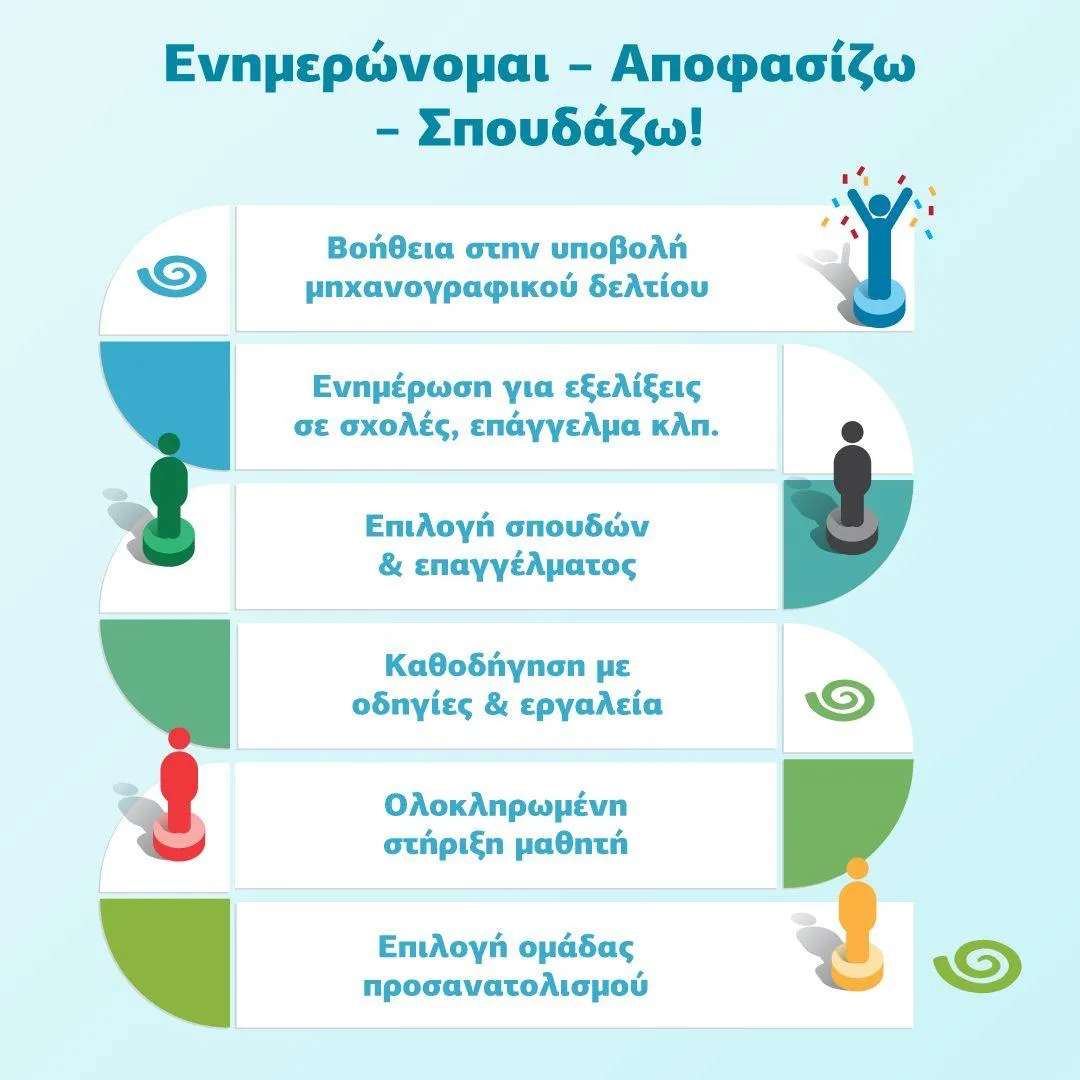 ΕΛΙΞ ΦΡΟΝΤΙΣΤΗΡΙΑ - Εικόνα 1